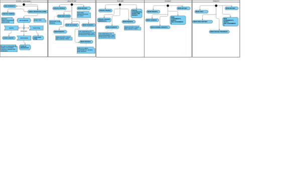 Activity Diagram For Lms In 2021 Activity Diagram Activities Diagram ...